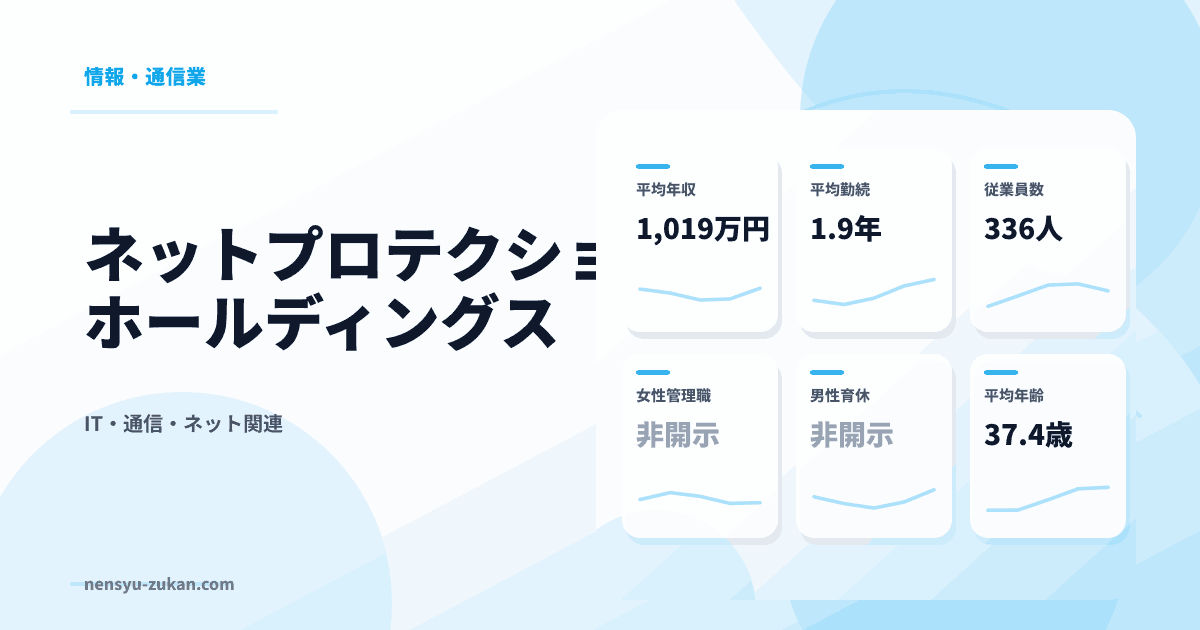 ネットプロテクションズホールディングスの年収・働き方データ
