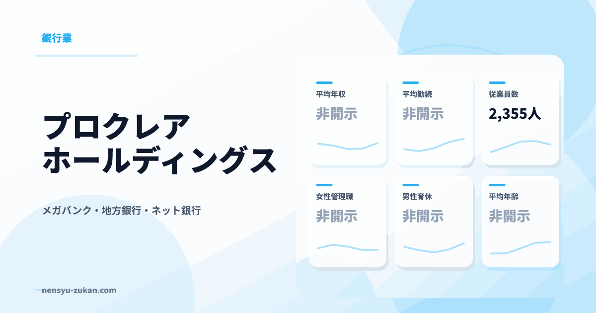 プロクレアホールディングスの年収・働き方データ