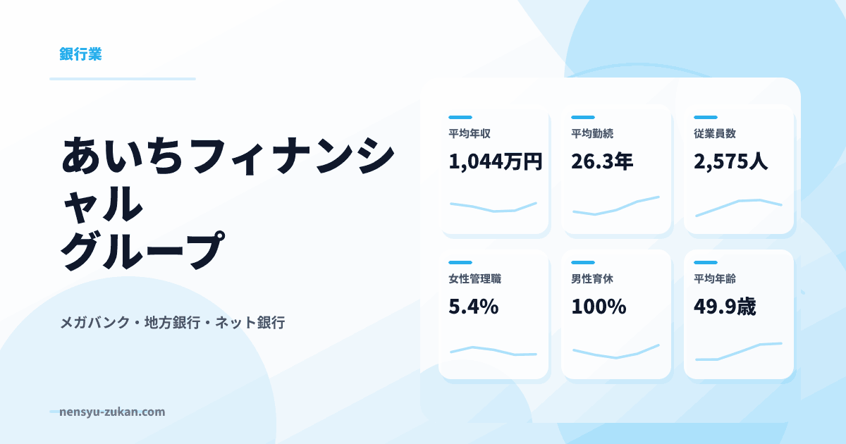 あいちフィナンシャルグループの年収・働き方データ