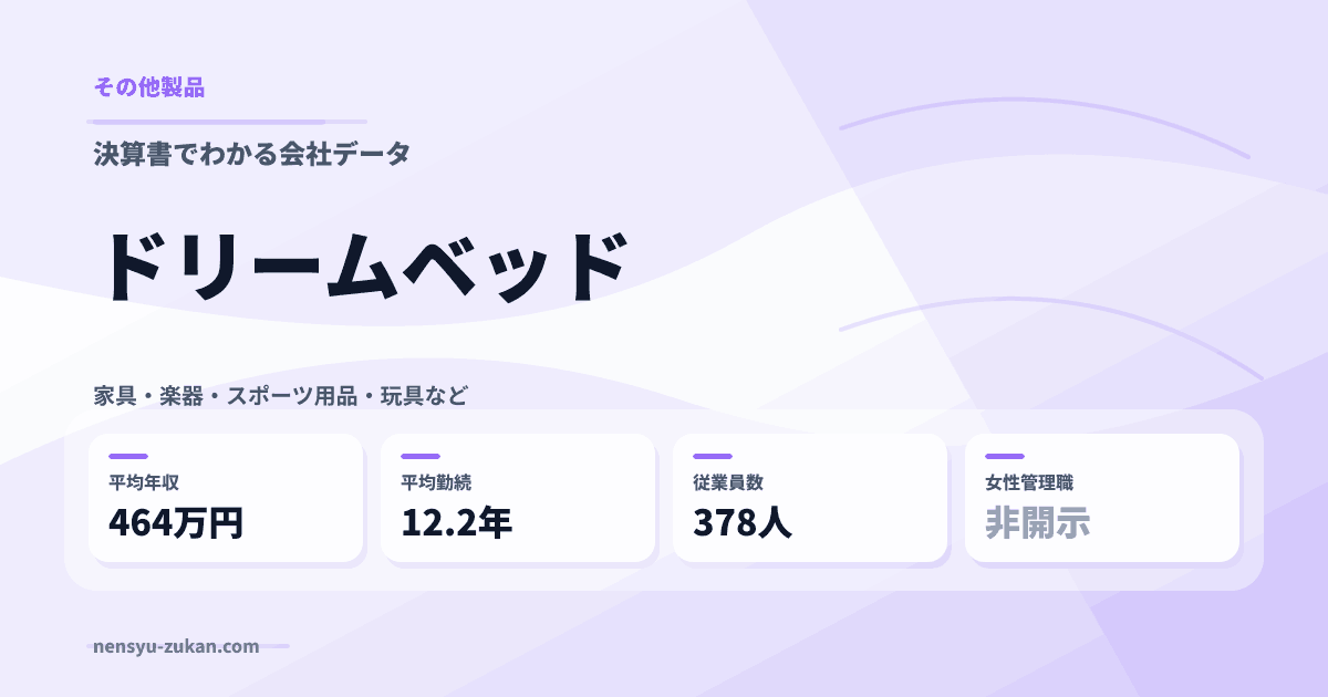ドリームベッドの年収・働き方データ