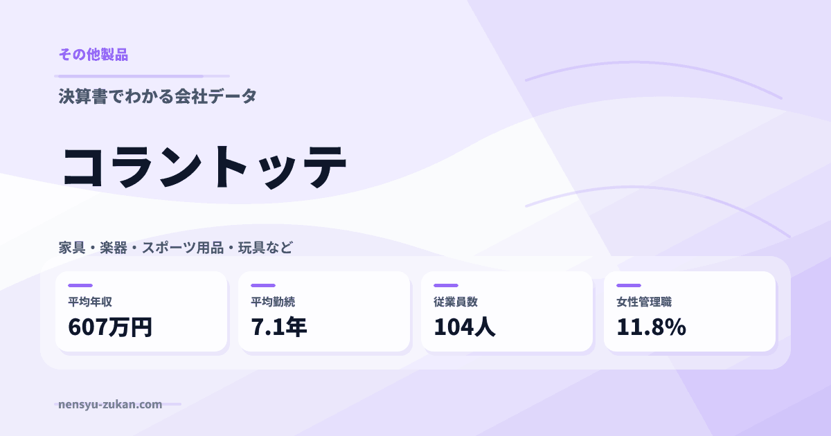 コラントッテの年収・働き方データ
