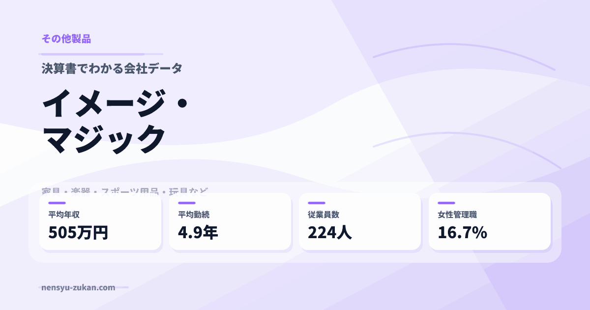 イメージ・マジックの年収・働き方データ