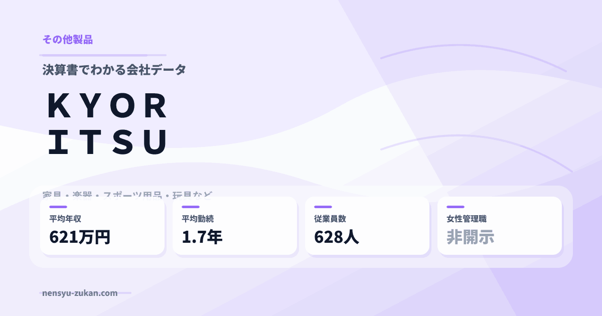 ＫＹＯＲＩＴＳＵの年収・働き方データ