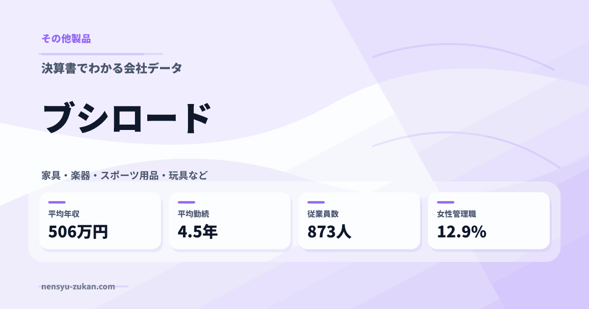 ブシロードの年収・働き方データ