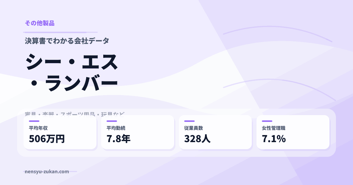シー・エス・ランバーの年収・働き方データ