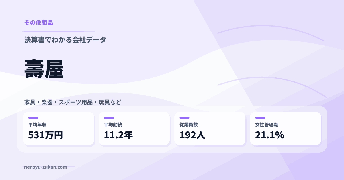 壽屋の年収・働き方データ