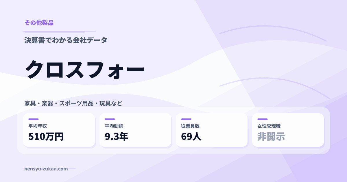 クロスフォーの年収・働き方データ