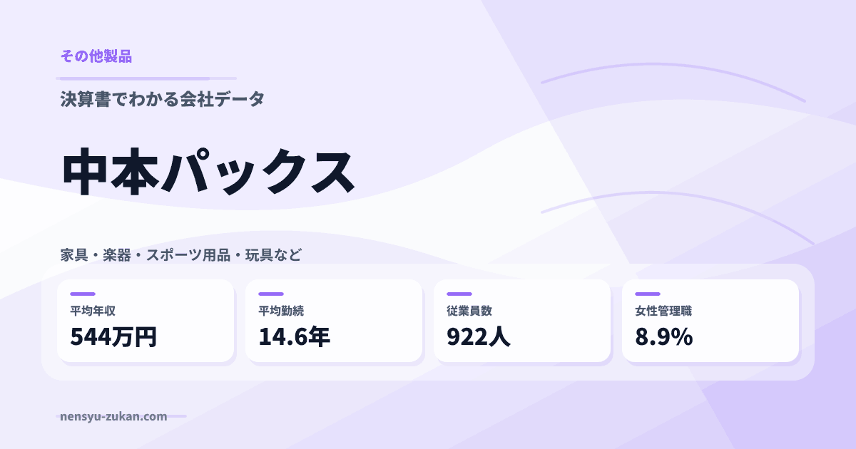 中本パックスの年収・働き方データ