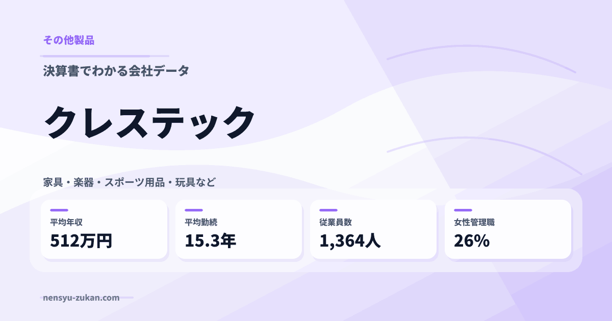 クレステックの年収・働き方データ