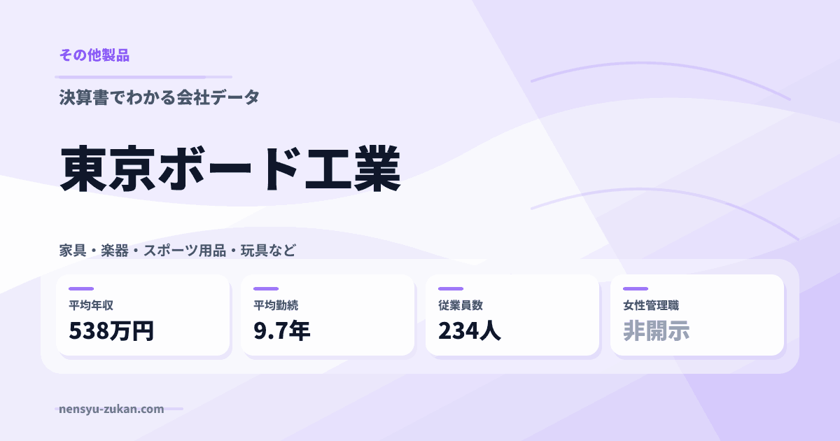 東京ボード工業の年収・働き方データ