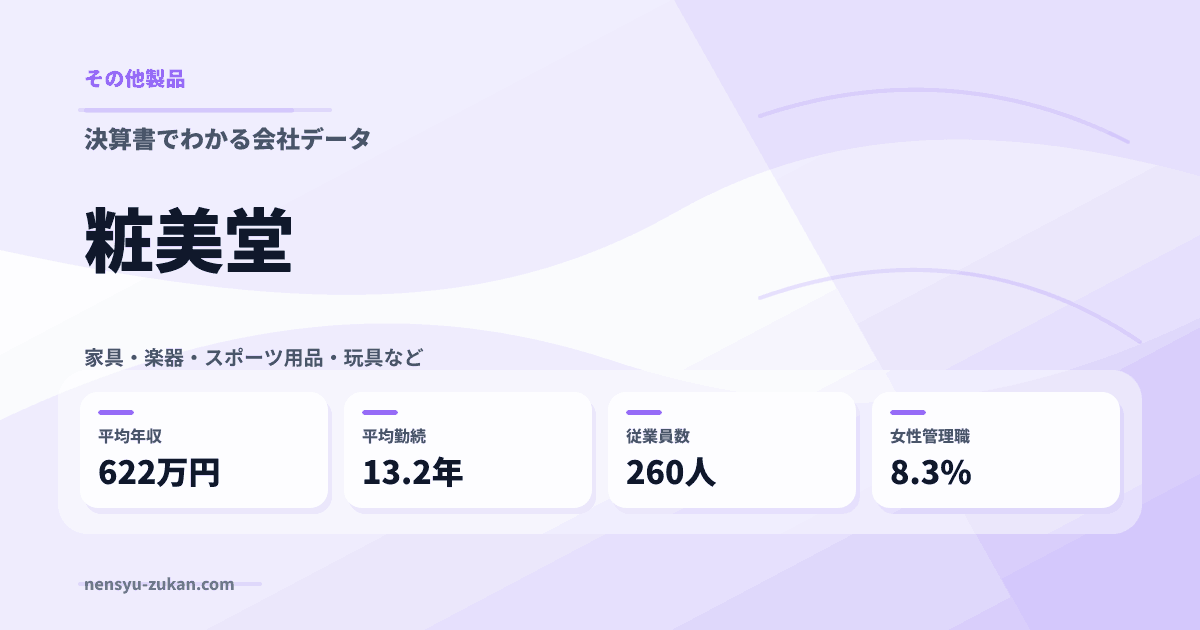 粧美堂の年収・働き方データ