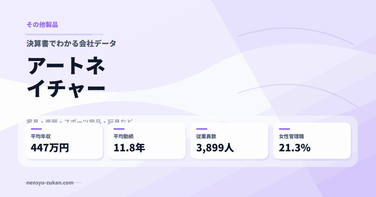 アートネイチャーの年収・働き方データ