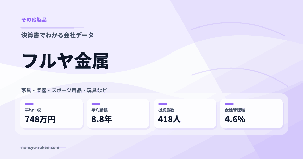 フルヤ金属の年収・働き方データ