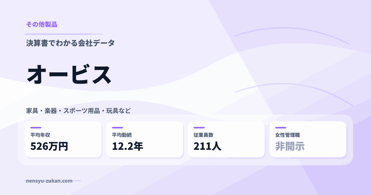 オービスの年収・働き方データ