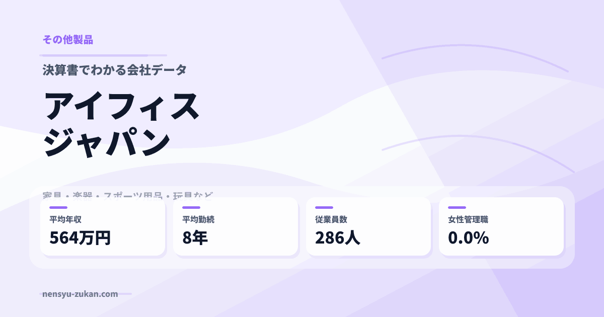 アイフィスジャパンの年収・働き方データ