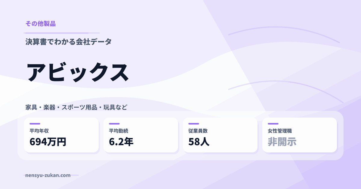 アビックスの年収・働き方データ
