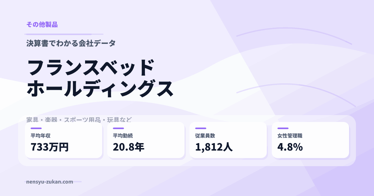 フランスベッドホールディングスの年収・働き方データ