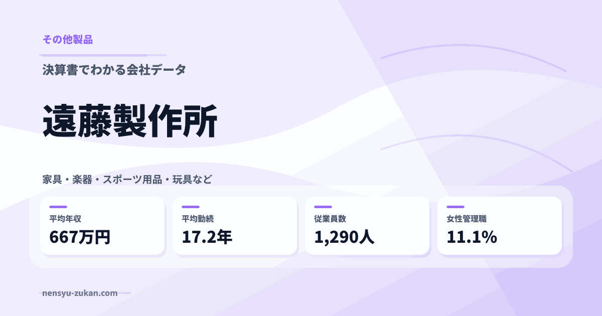 遠藤製作所の年収・働き方データ