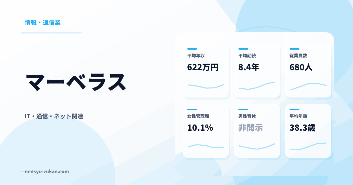 マーベラスの年収・働き方データ