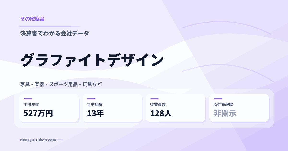 グラファイトデザインの年収・働き方データ