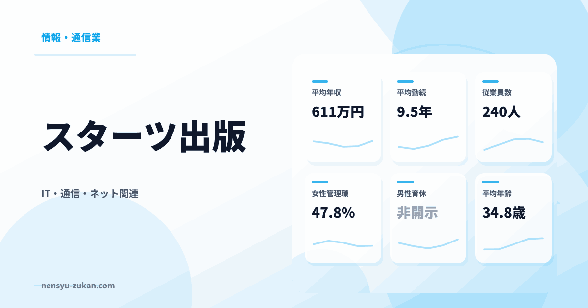 スターツ出版の年収・働き方データ