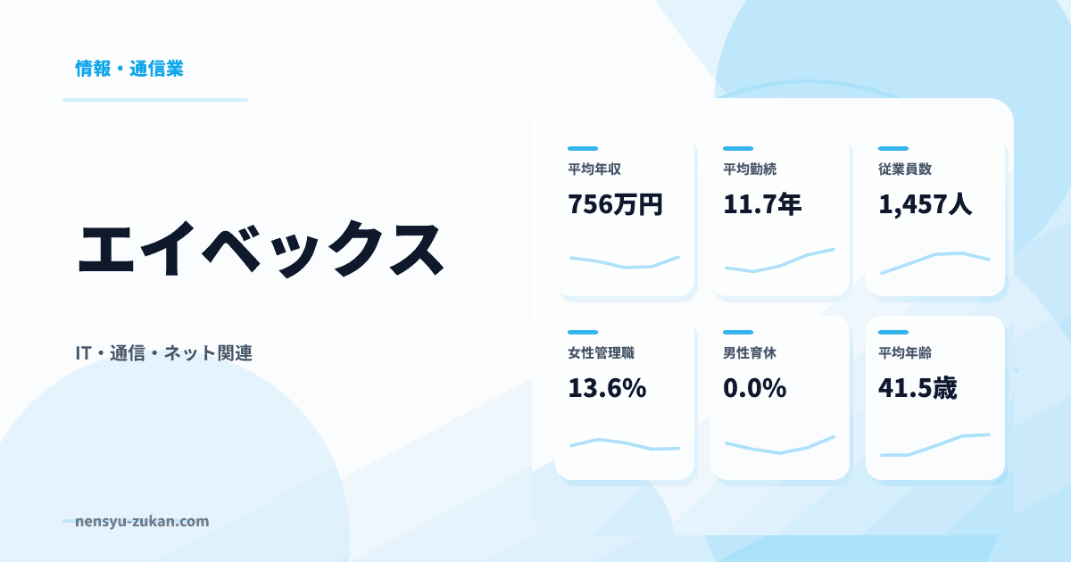 エイベックスの年収・働き方データ