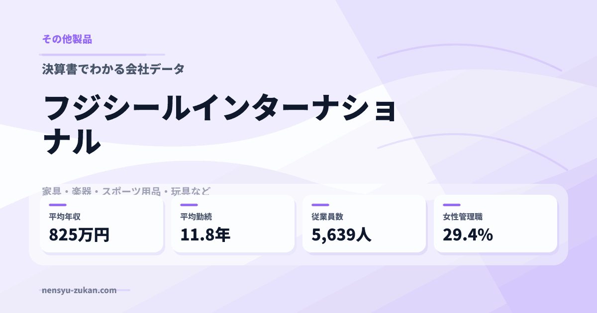 フジシールインターナショナルの年収・働き方データ