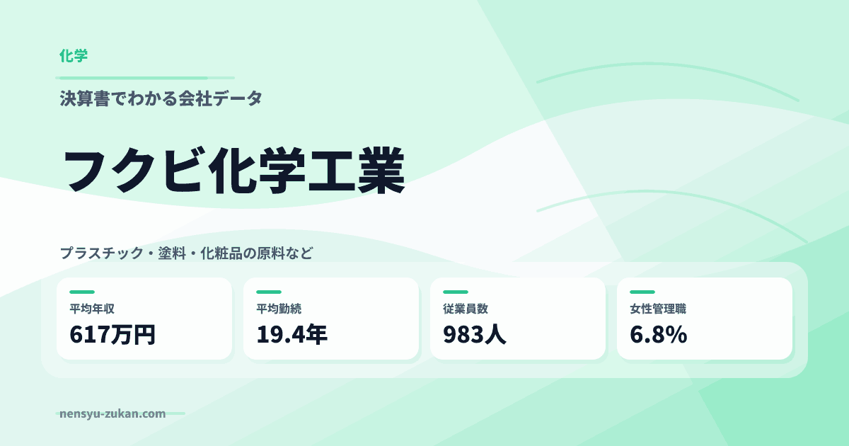 フクビ化学工業の年収・働き方データ