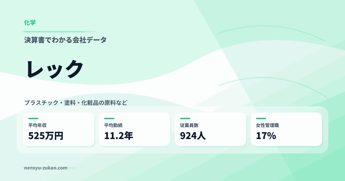 レックの年収・働き方データ