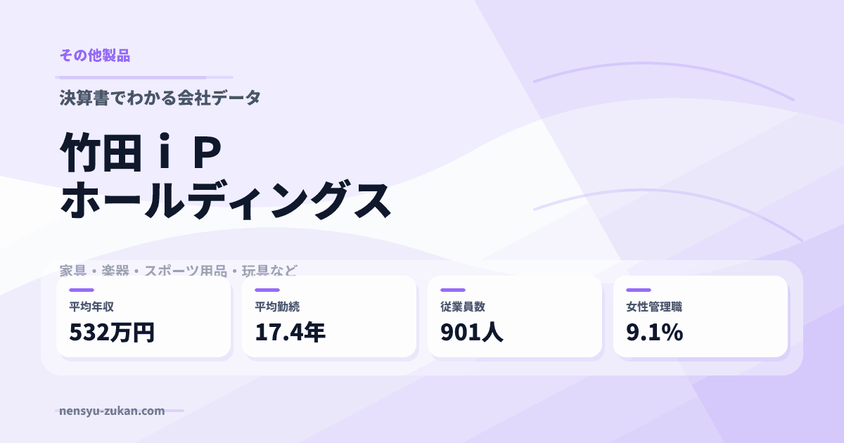 竹田ｉＰホールディングスの年収・働き方データ