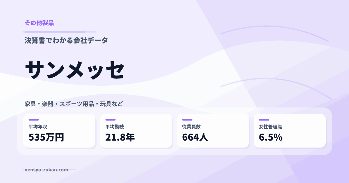サンメッセの年収・働き方データ