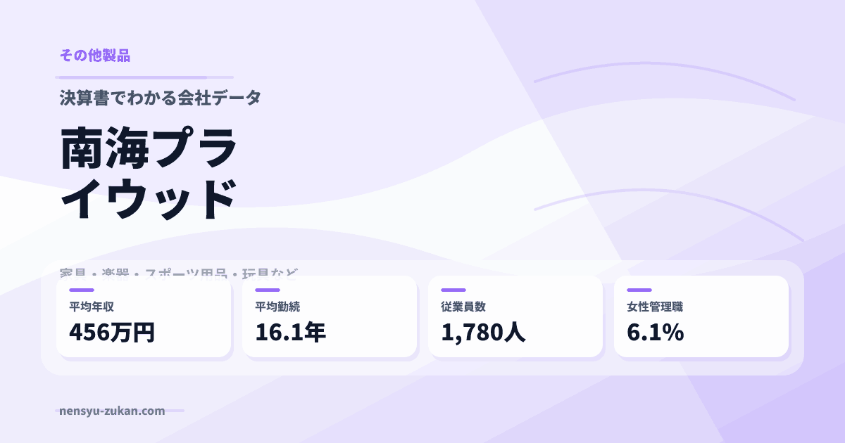 南海プライウッドの年収・働き方データ