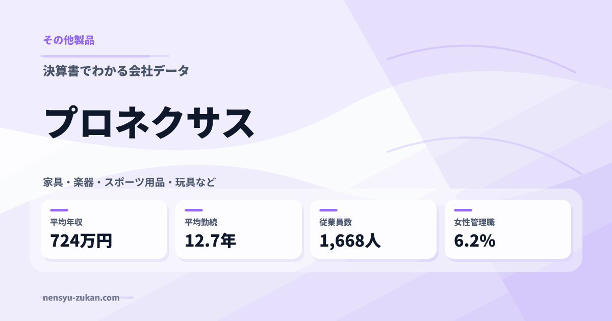 プロネクサスの年収・働き方データ