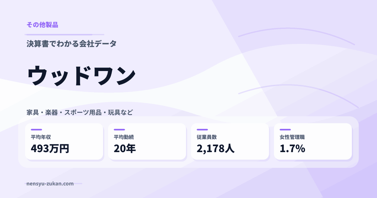 ウッドワンの年収・働き方データ