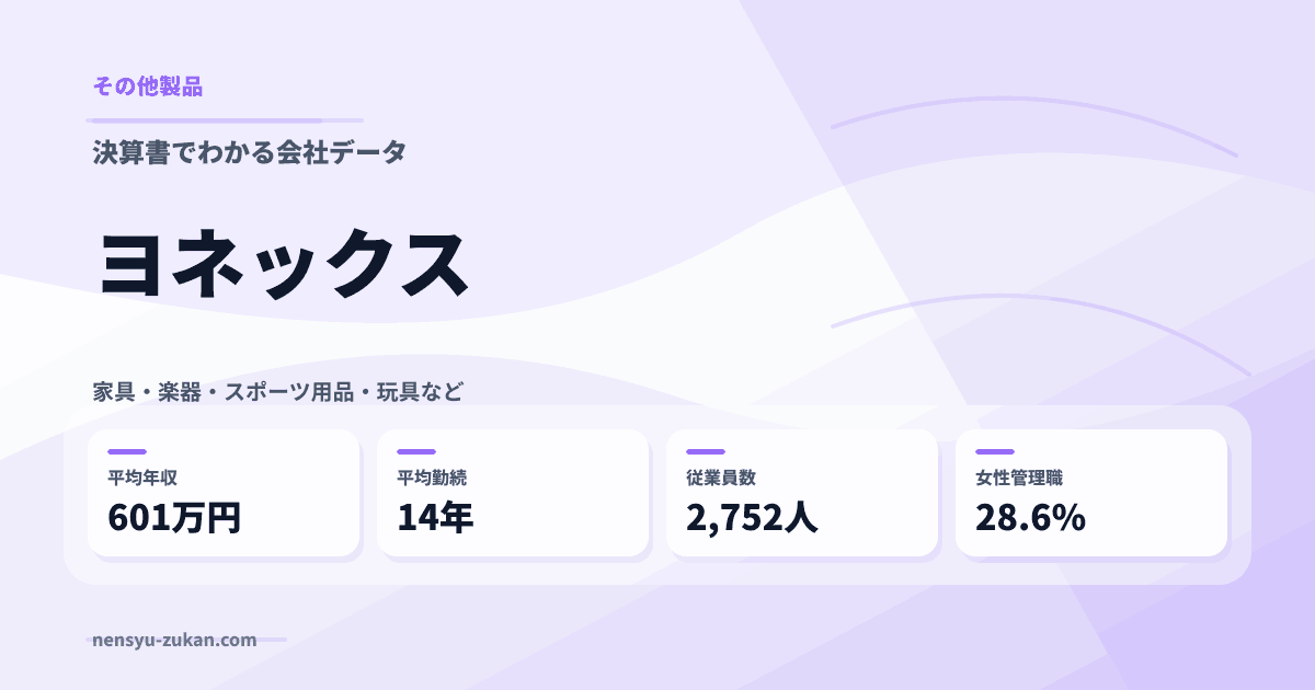 ヨネックスの年収・働き方データ