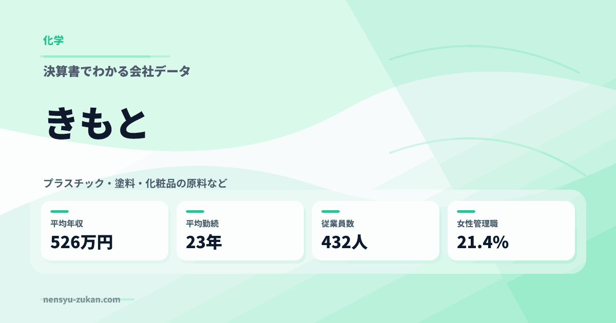 きもとの年収・働き方データ