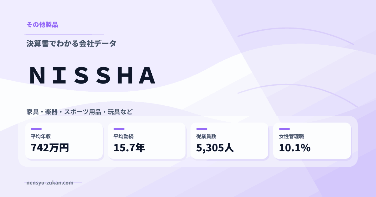 ＮＩＳＳＨＡの年収・働き方データ