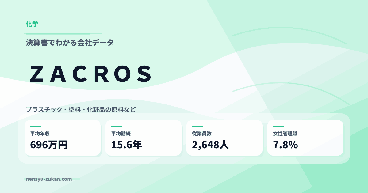 ＺＡＣＲＯＳの年収・働き方データ