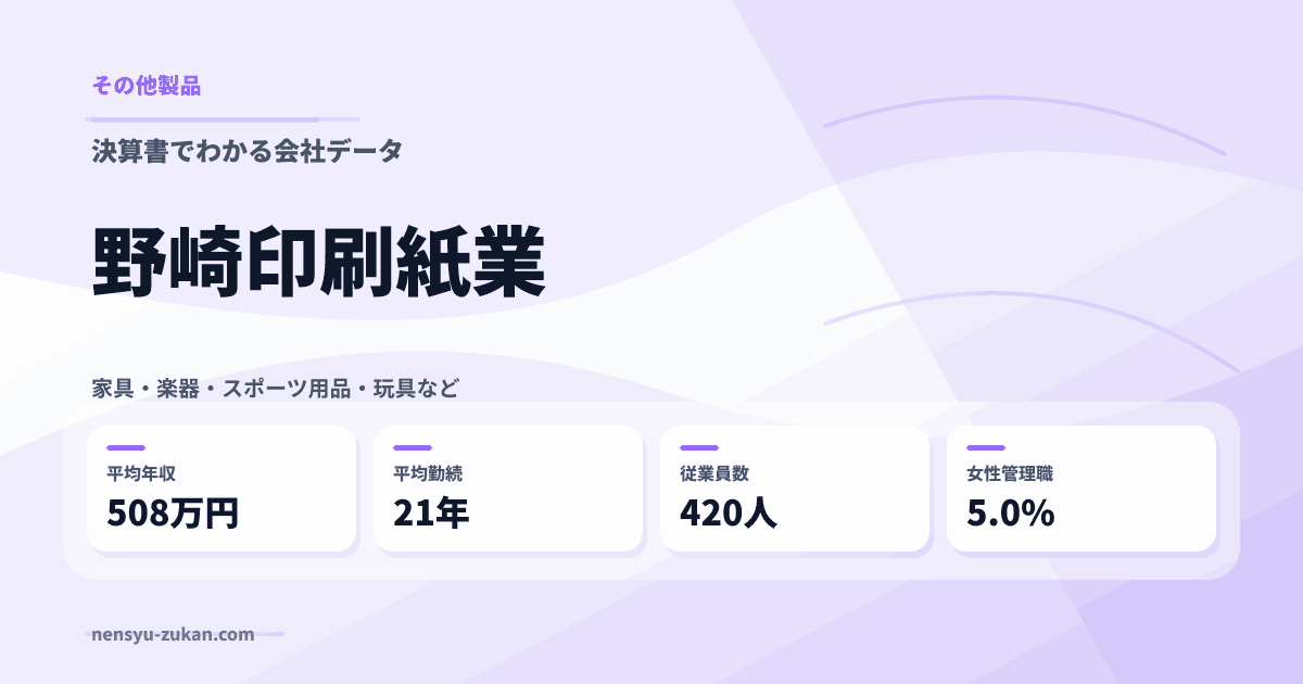野崎印刷紙業の年収・働き方データ