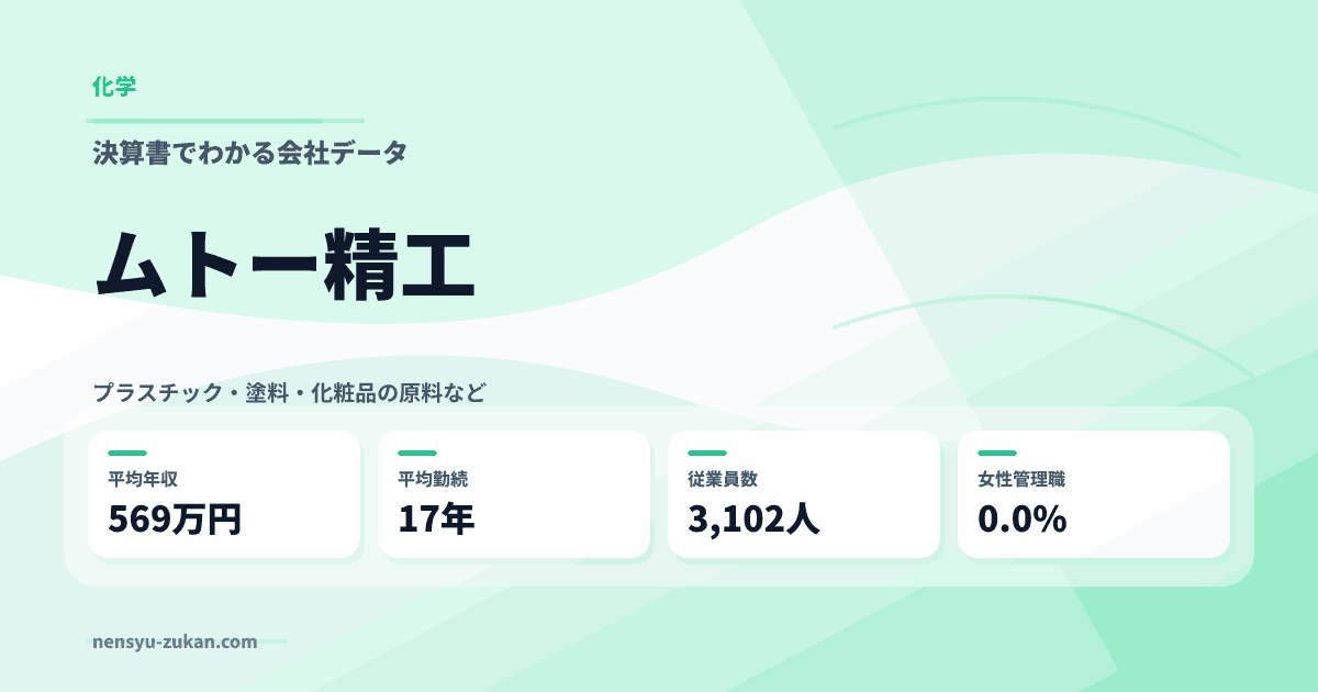 ムトー精工の年収・働き方データ