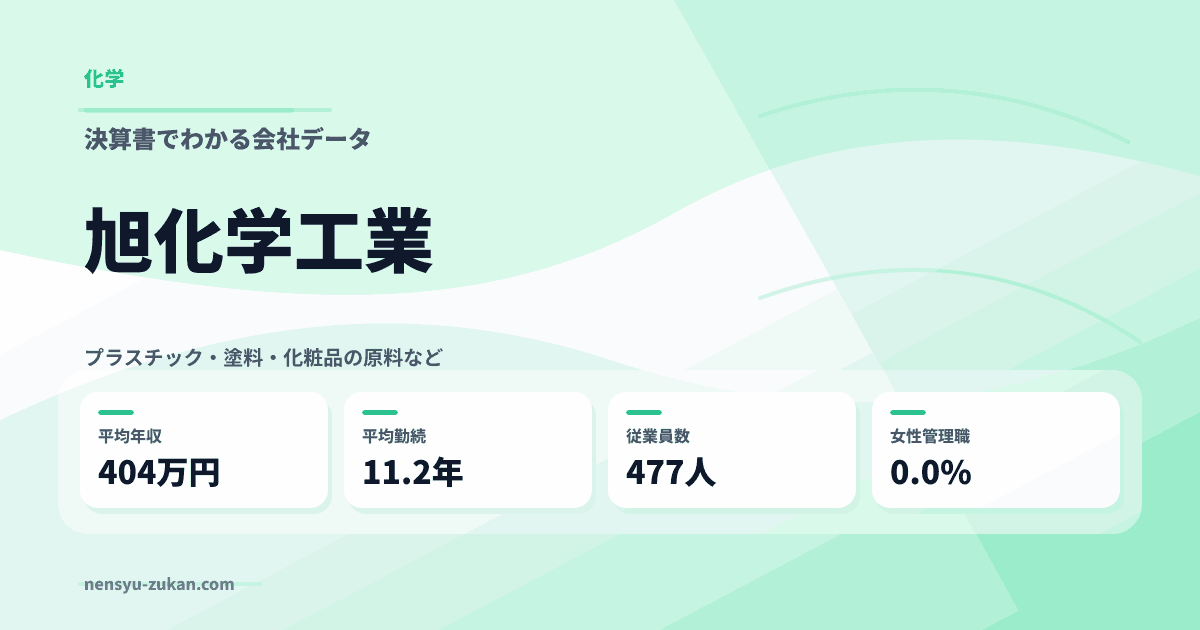 旭化学工業の年収・働き方データ
