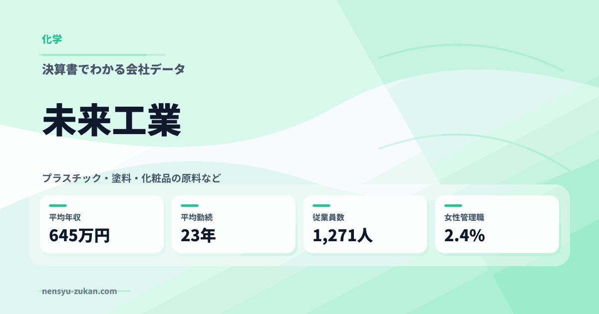 未来工業の年収・働き方データ