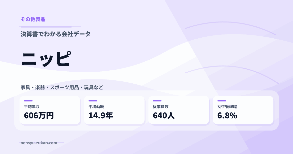 ニッピの年収・働き方データ