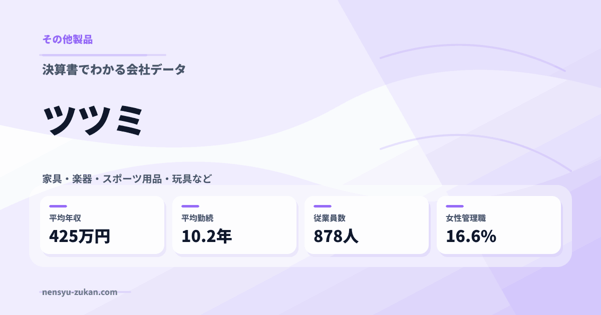 ツツミの年収・働き方データ