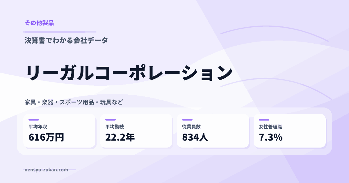 リーガルコーポレーションの年収・働き方データ