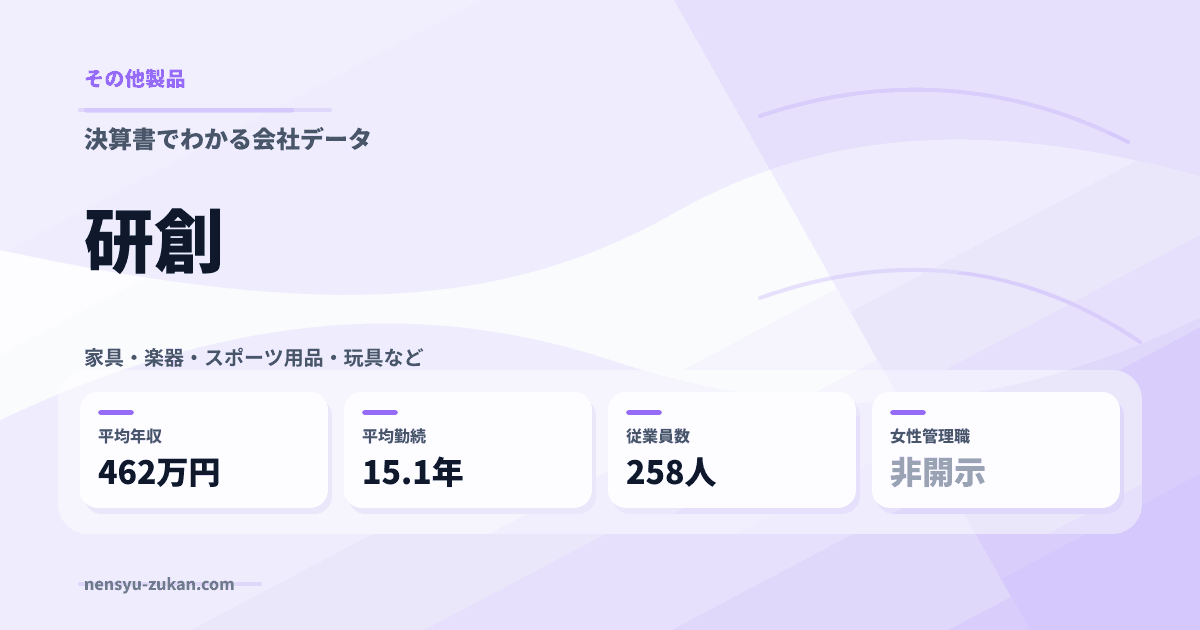研創の年収・働き方データ
