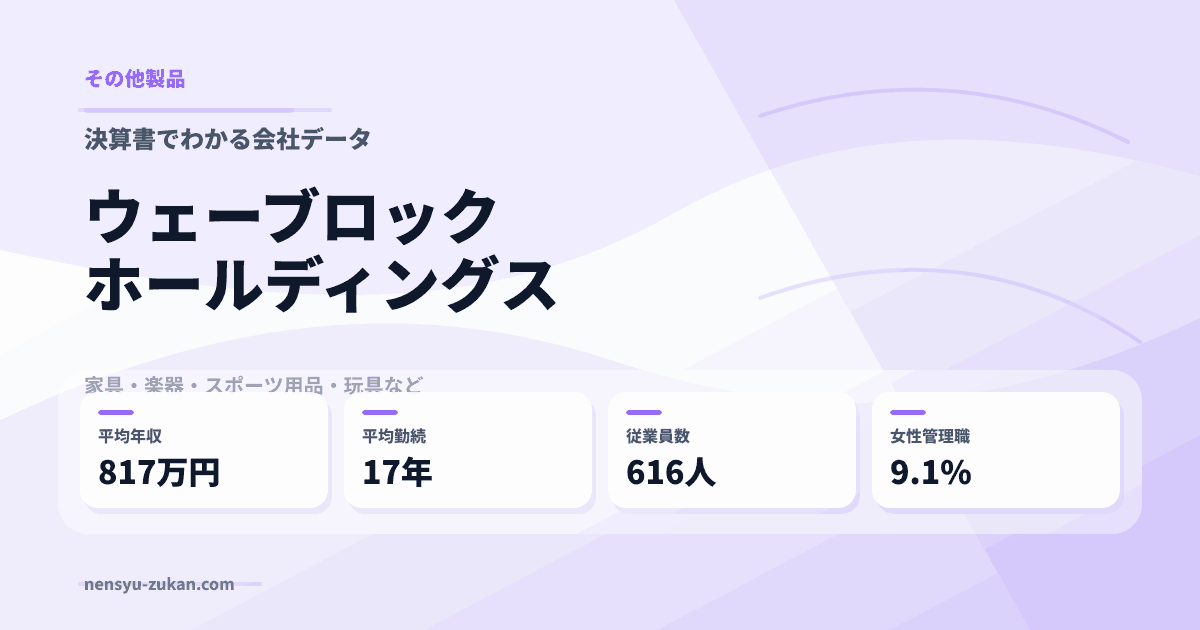 ウェーブロックホールディングスの年収・働き方データ