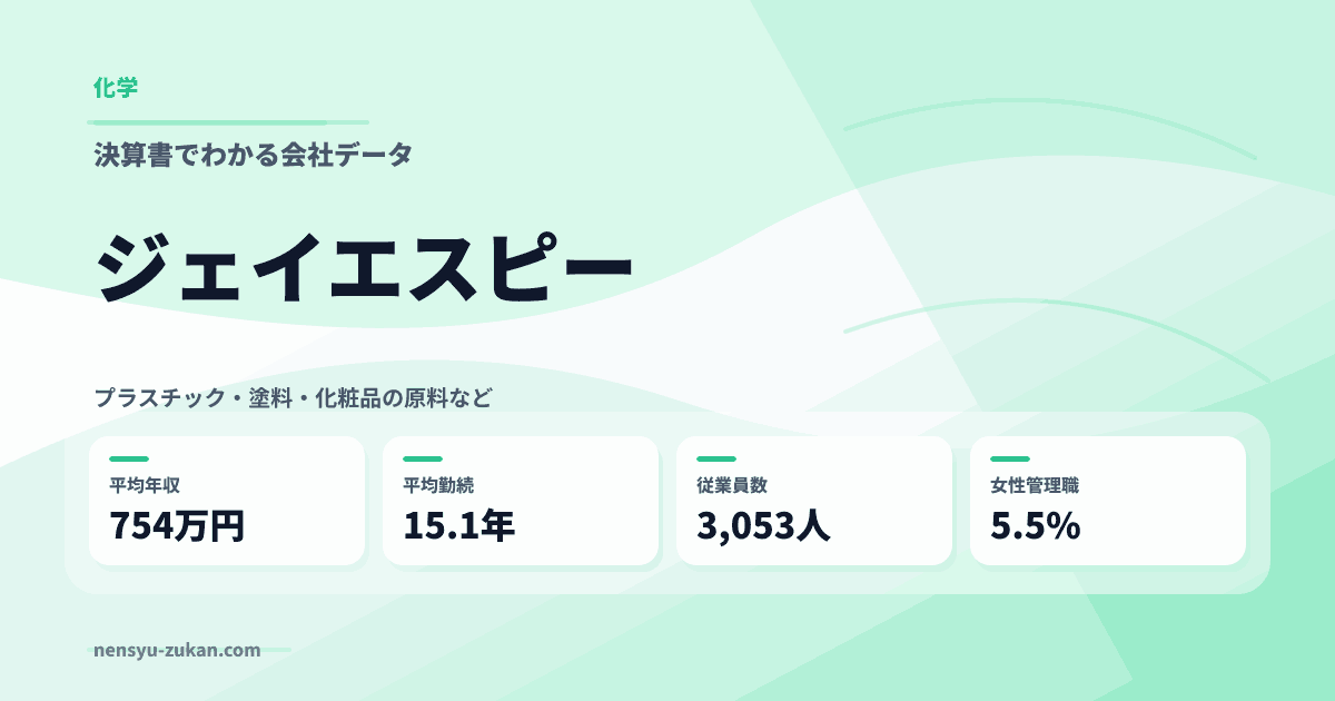 ジェイエスピーの年収・働き方データ
