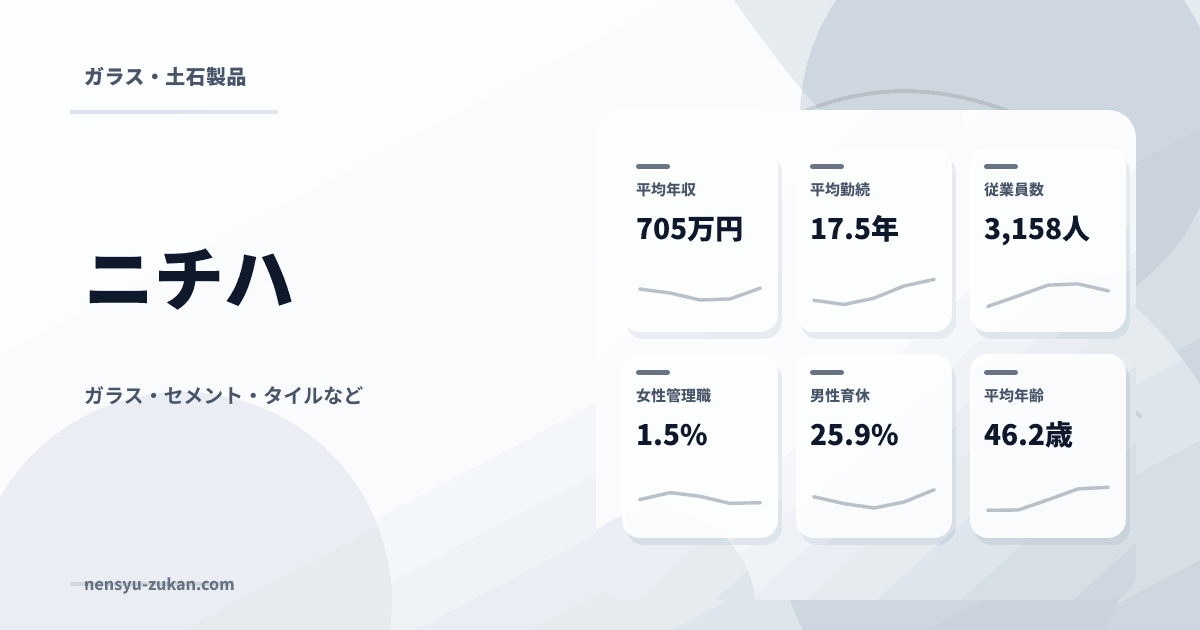 ニチハの年収・働き方データ