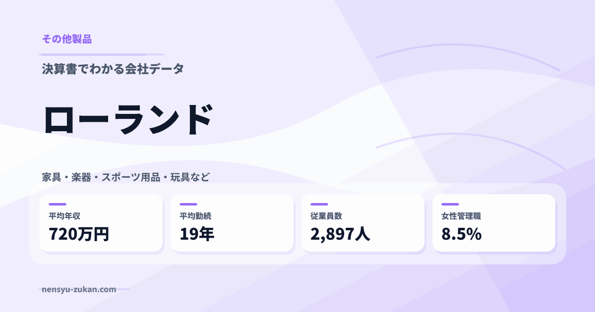 ローランドの年収・働き方データ
